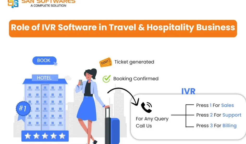Role of IVR in Travel & Hospitality Business