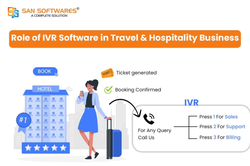 IVR Software for Hospitality