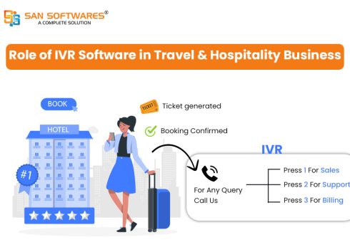 IVR Software for Hospitality