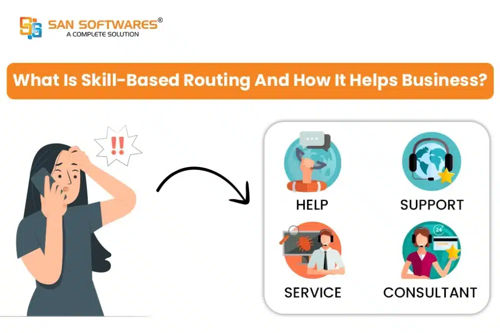 Skill Based Routing