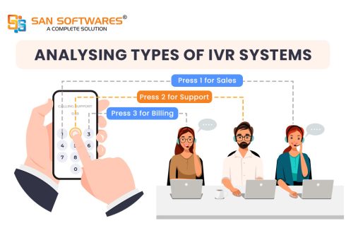 Types of IVR Systems