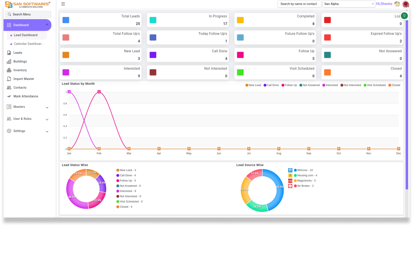 Property Management System Dashboard