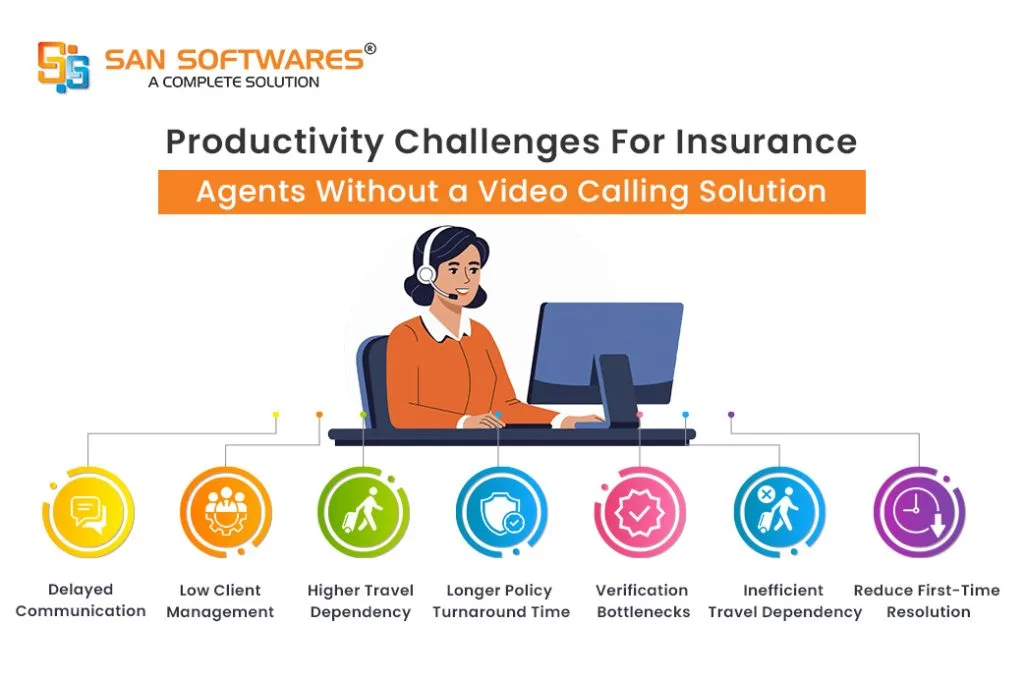 How Video Calling Solution Benefits Insurance Agents
