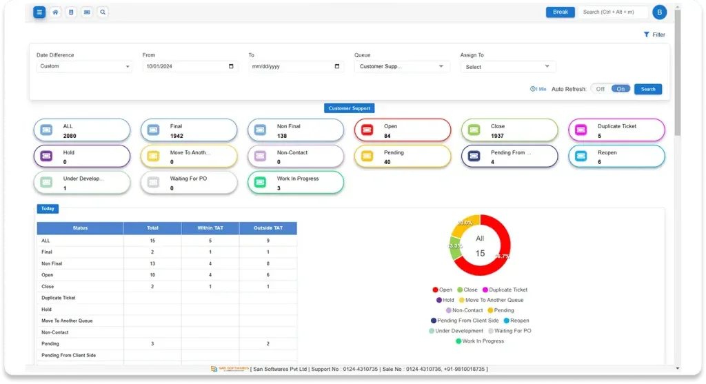 SAN Softwares- SanTMS Dashboard