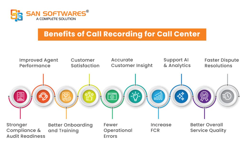 Call Recording in a Call Center