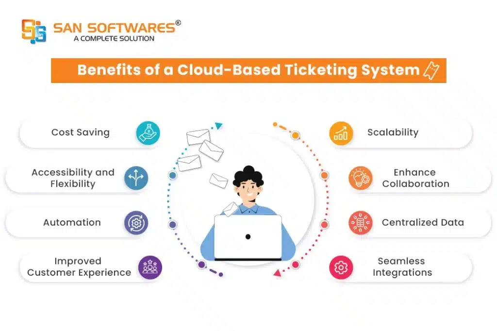 AI- powered helpdesk systems