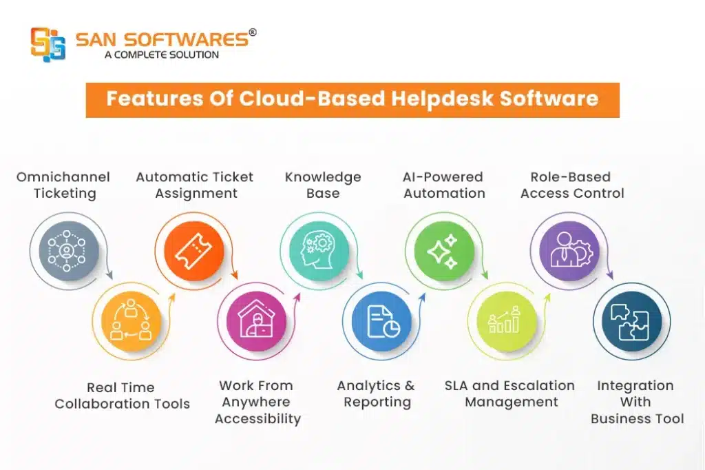 Helpdesk Software System