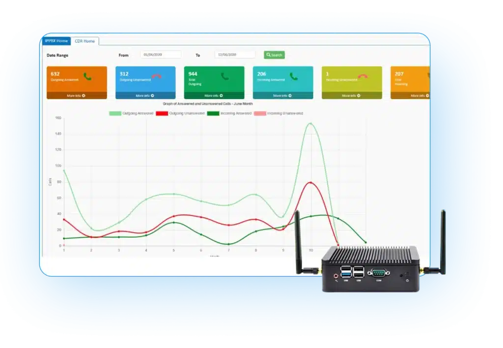 Voice Call Recording Software Dashboard
