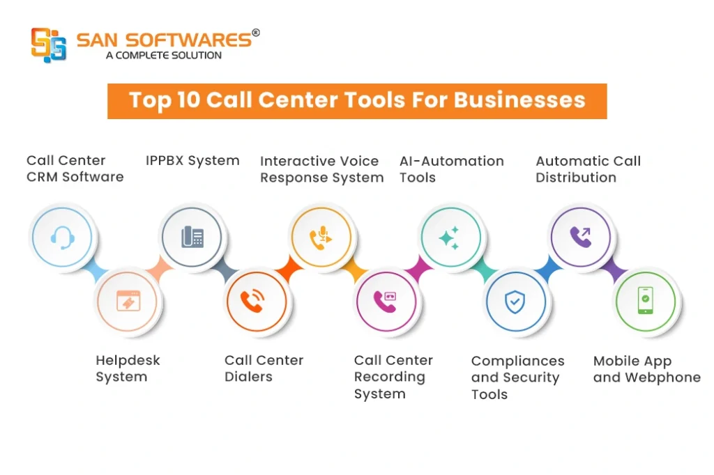 Call Center Tools