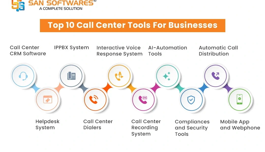 Top 10 Call Center Tools for Businesses in 2026