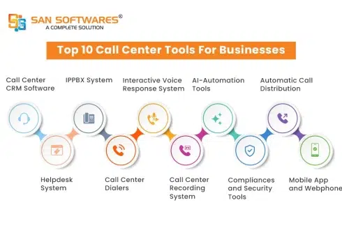 Call Center Tools