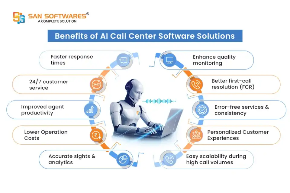AI Benefits of Call Center Solution