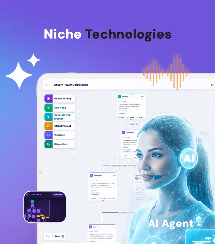 Niche Technology