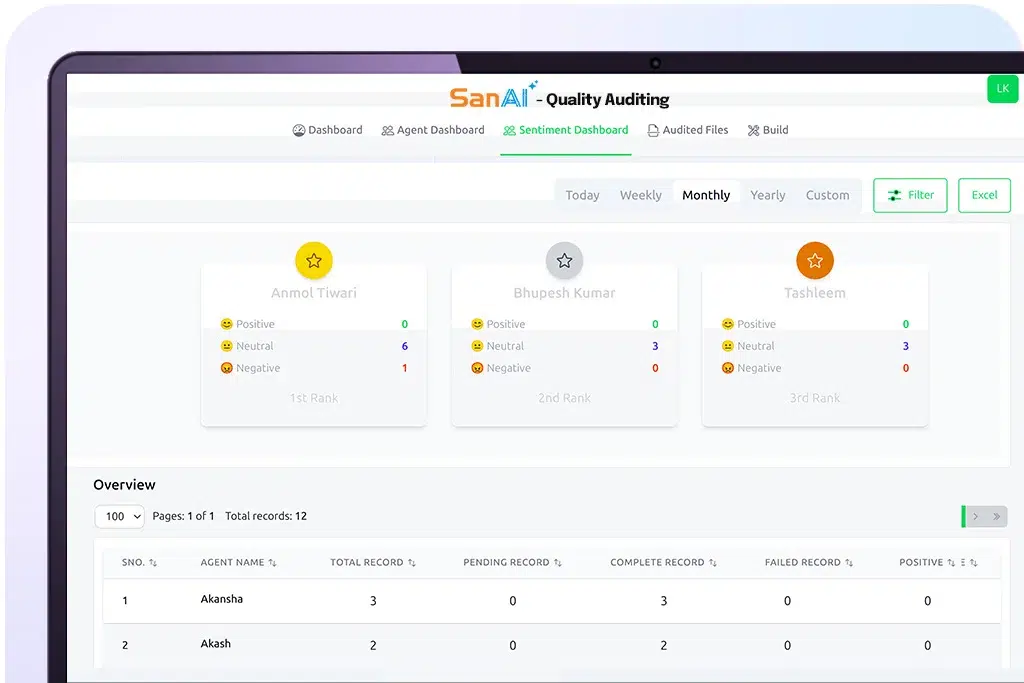 AI Quality Auditing Tool Dashboard