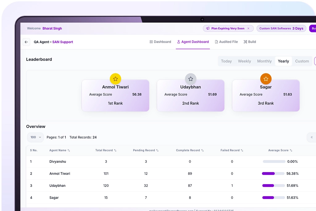 AI Quality Auditing Tool Dashboard